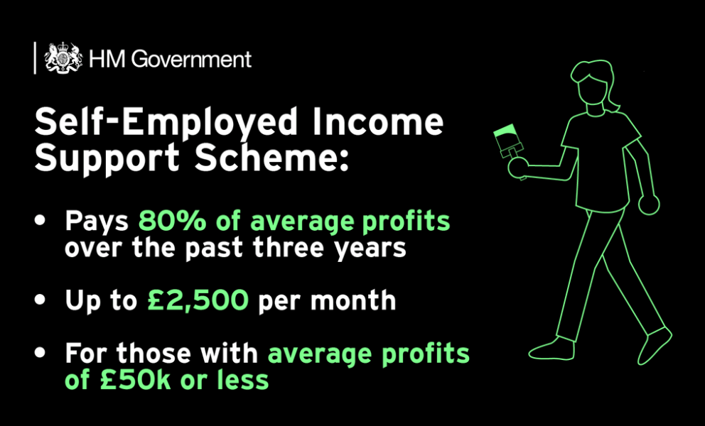 Self Employed Income Support Scheme