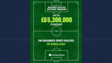 Stephen Hammond MP has welcomed £69,343 investment from the Conservative Government to transform sports facilities in Wimbledon to get more people active and nurture future sporting talent. 